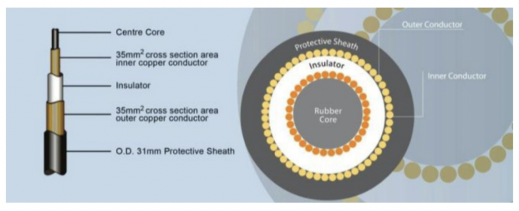High Voltage Shielded Cable
